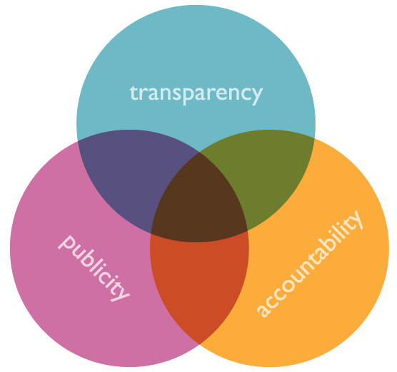 2013-04-25-transparency.jpg