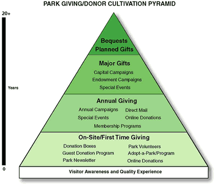 2013-04-28-Giving_Pyramid.gif