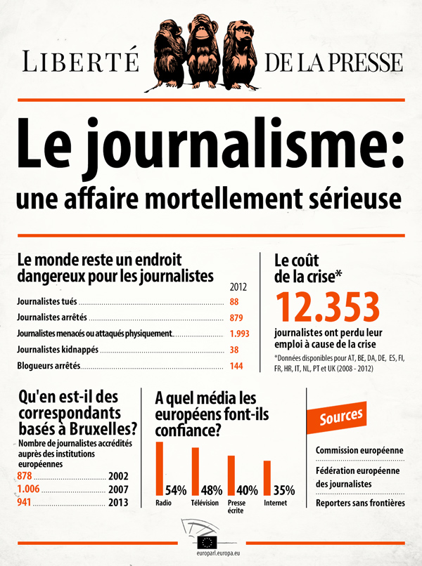Journalistes, une espèce en voie de disparition?