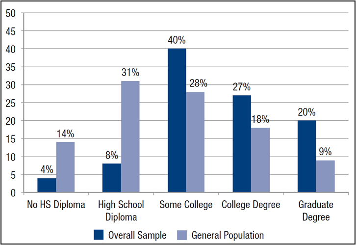 2013-05-06-TransEducationGraph.png