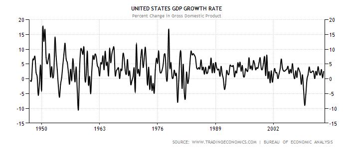 2013-05-06-tradeecongdp.jpg