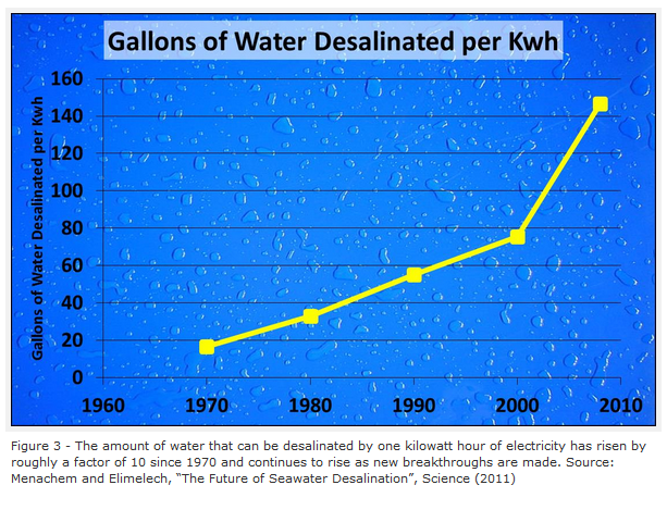 2013-05-07-Figure3a.png