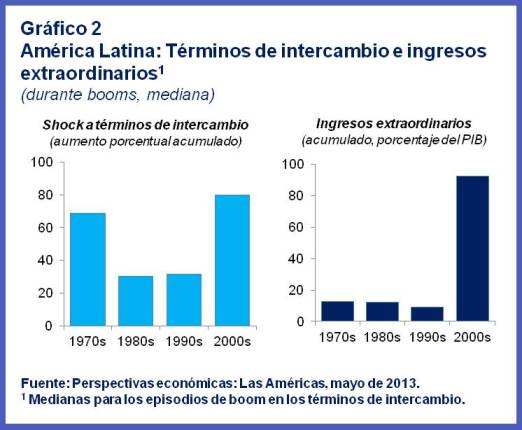 2013-05-08-SPA.WHDREOSpring.LACwindfalls.chart2.jpg