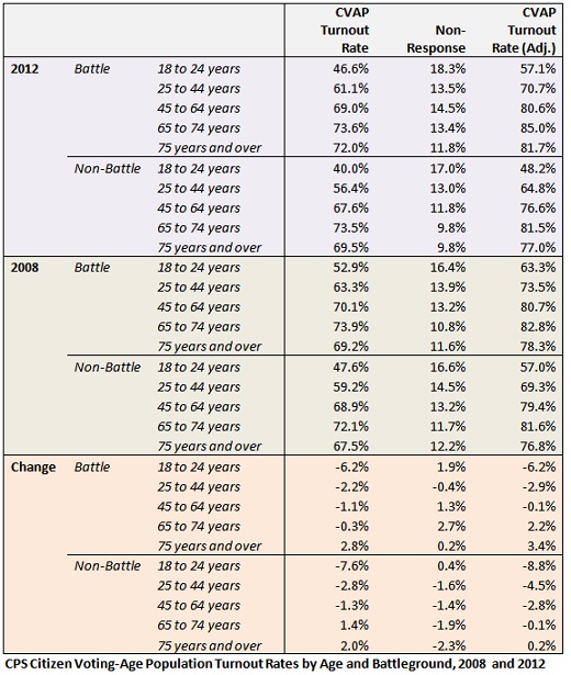 2013-05-10-CPSAgeBattleground.jpg