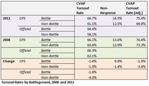 2013-05-10-CPSBattleground.jpg