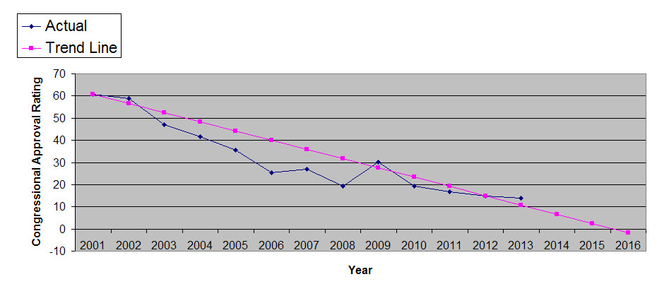 2013-05-12-Congress_Approval_Chart.jpg