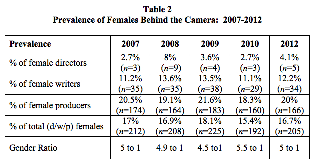 2013-05-13-Table2.jpg