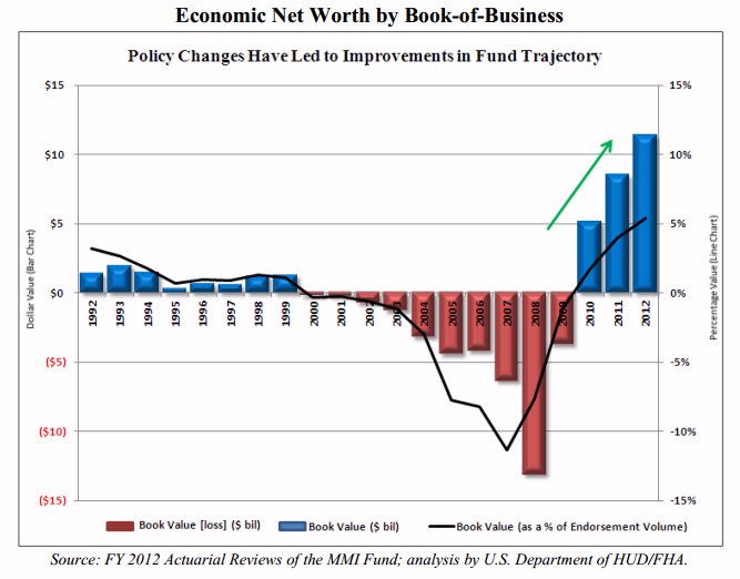 2013-05-14-FHAbookofBusiness.jpg