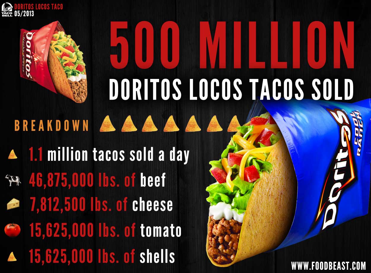 2013-05-16-doritoslocos500millionsmall.jpg