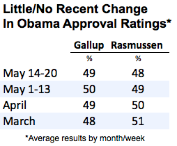 2013-05-20-trackingapproval.png