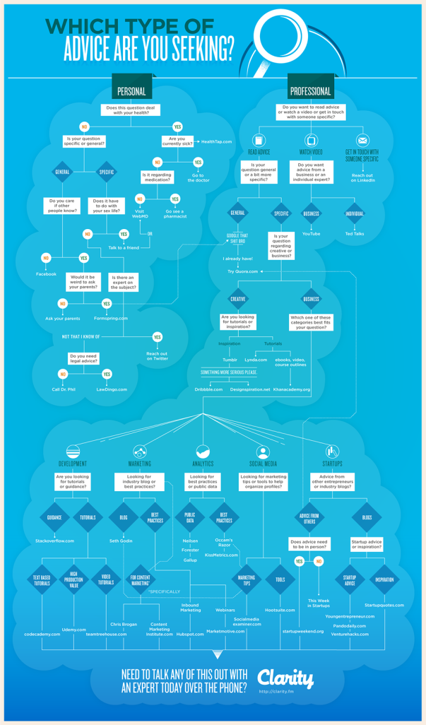 2013-05-22-Clarity_flowchart_sh_sk2960603x1026.png