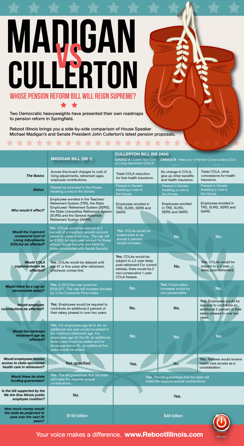 2013-05-23-reboot illinois-PensionReformMadiganvs.Cullertonrevised516132.jpg