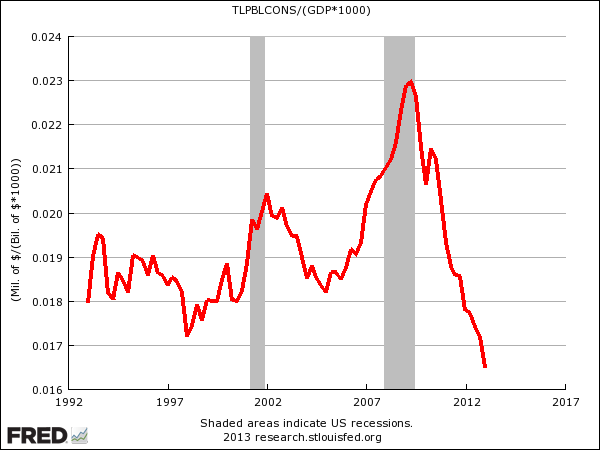 2013-05-24-chart1.png