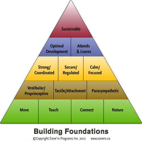 positive effects of technology on childrens education