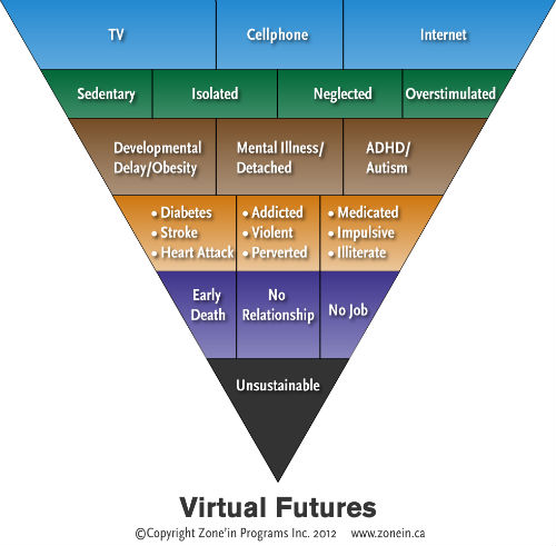 internet and child development