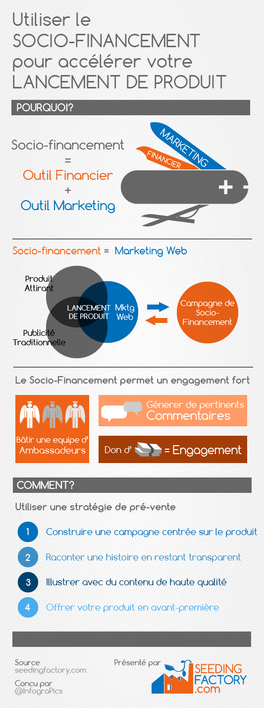 2013-05-28-SFAccelererVotreLancementProduit.png