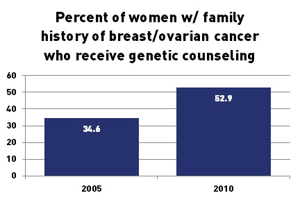 2013-05-29-JolieGeneticSurvey.jpg