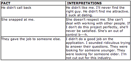 2013-05-29-factinterpretationtable.png