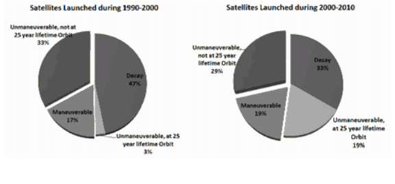 2013-05-30-SatellitesLaunched.jpg