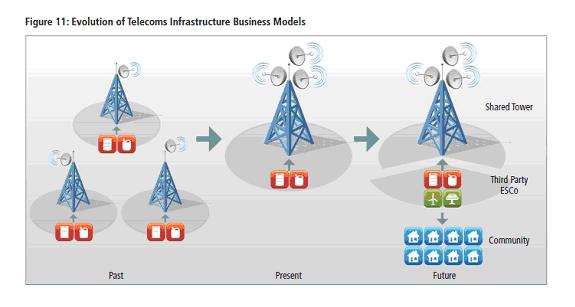 2013-05-30-towerpowerschematic.jpg