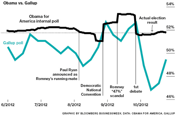 2013-05-31-BloombergObamagraphic.png