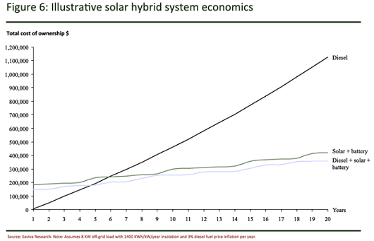 2013-05-31-Towerpowereconomicssmall.png