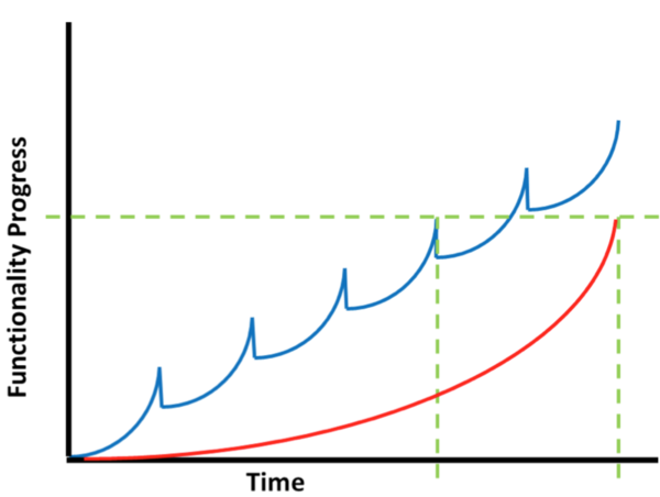 2013-06-02-WorkSpikes2-WorkSpikes.png