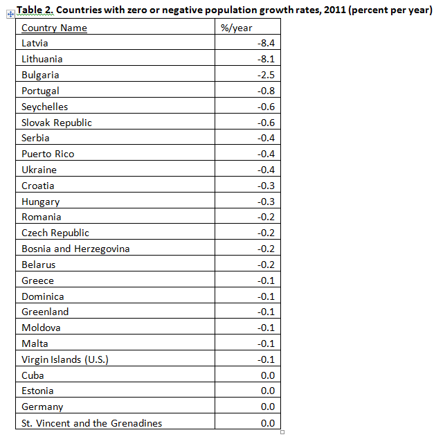 2013-06-06-Table2popblog.PNG