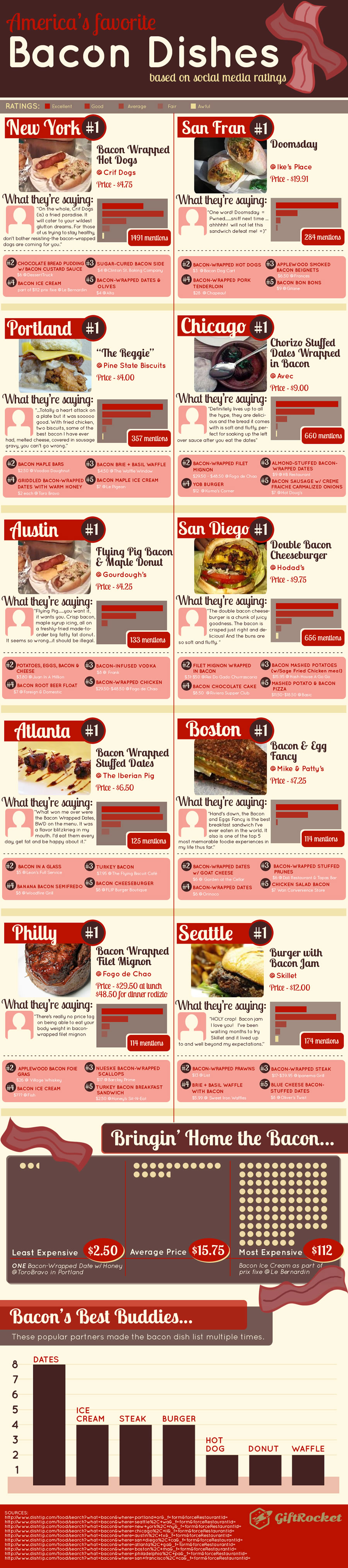 2013-06-06-bacondishesinfographicfull.jpg