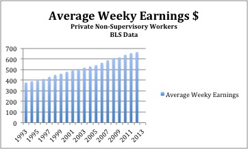 2013-06-07-Averageweeklyearnings.jpg