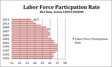 2013-06-07-LaborForceParticipation.jpg