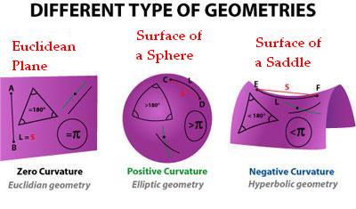 2013-06-07-noneuclideangeometry.jpg