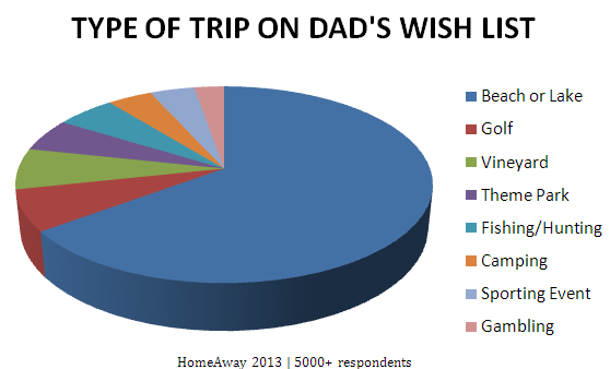 2013-06-07-typesoftrips.png