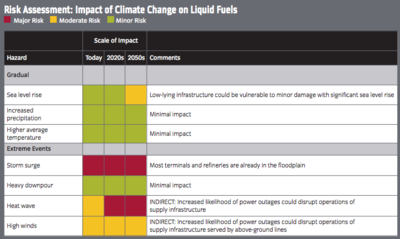 2013-06-11-nyc_fossil_fuels.png-ScreenShot20130611at11.43.08AM.png