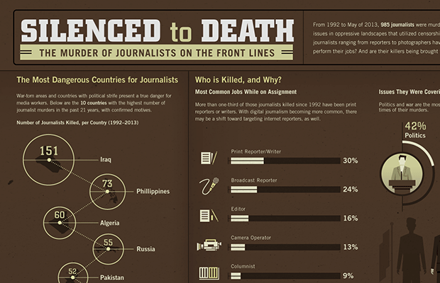 2013-06-17-GOODdeadliestjournalistsurbantimes.png