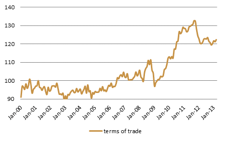 2013-06-17-chart2.gif