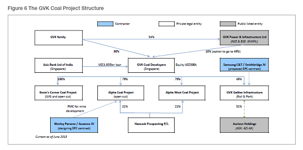 2013-06-18-AlphaProjectFinanceStructure.png