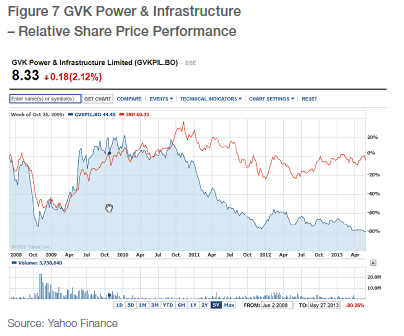 2013-06-18-GVKstockprice.png