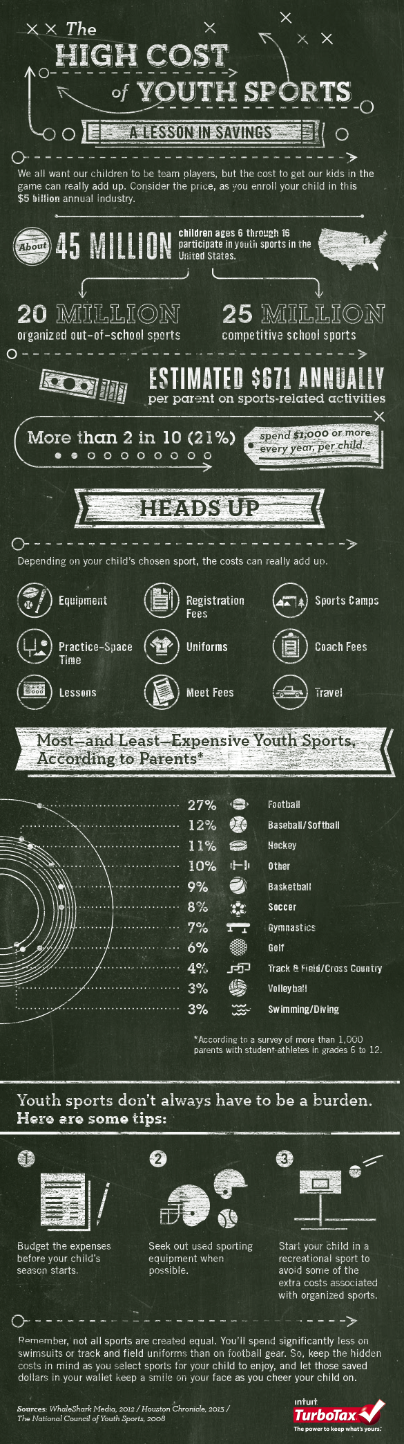 Costly competition: Rising costs for everyday life impact youth sports for  Colorado families - The Longmont Leader