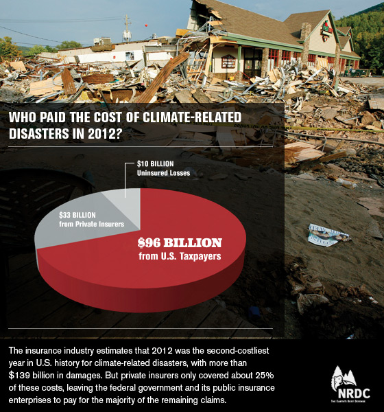 2013-06-19-NRDC_Climate_Disruption_Graphic_3.jpg