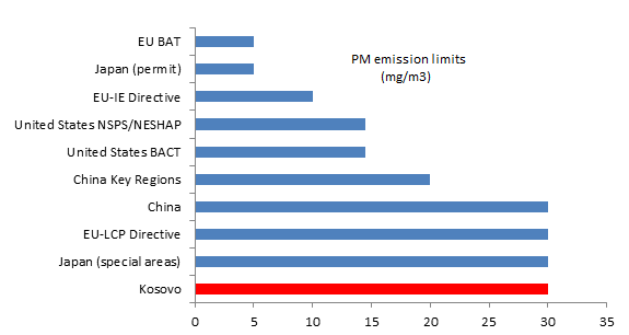 2013-06-19-kosovoairstandards2.png