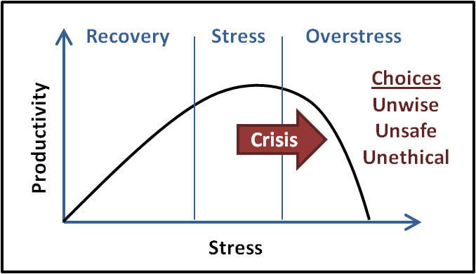 2013-06-24-StressGraph.png