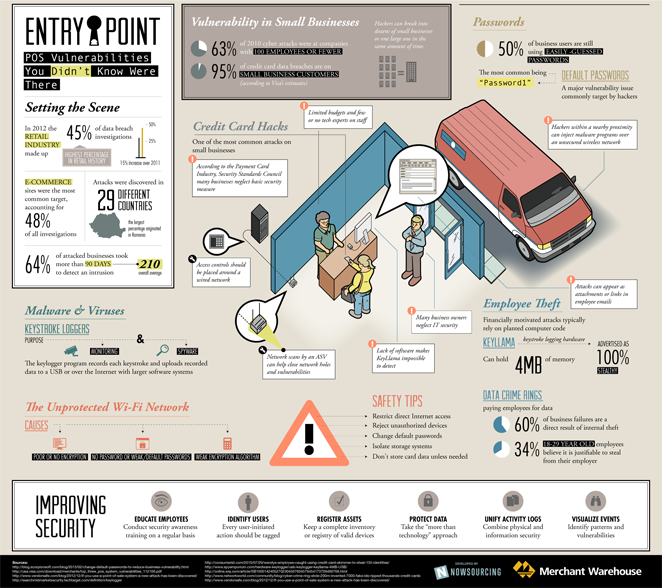 2013-06-25-EntryPointInfographic640.png