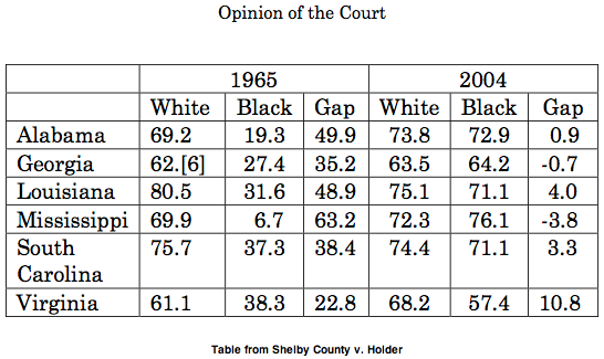 2013-06-25-ShelbyTable.png