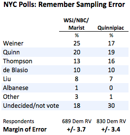 2013-06-26-NYCPollsCorrection.png