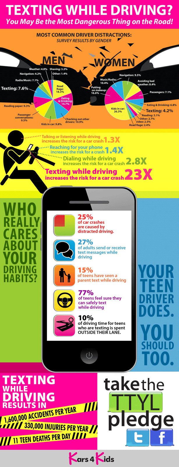 2013-06-26-textinganddrivinginfographic.jpg