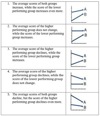 2013-06-28-NAEP_Gaps.jpg