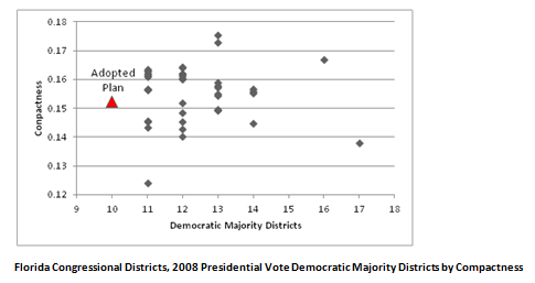 2013-07-01-FL_redistricting_plot.png