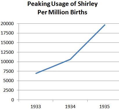 2013-07-01-shirley.png