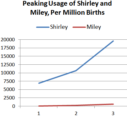 2013-07-01-shirleymiley.png